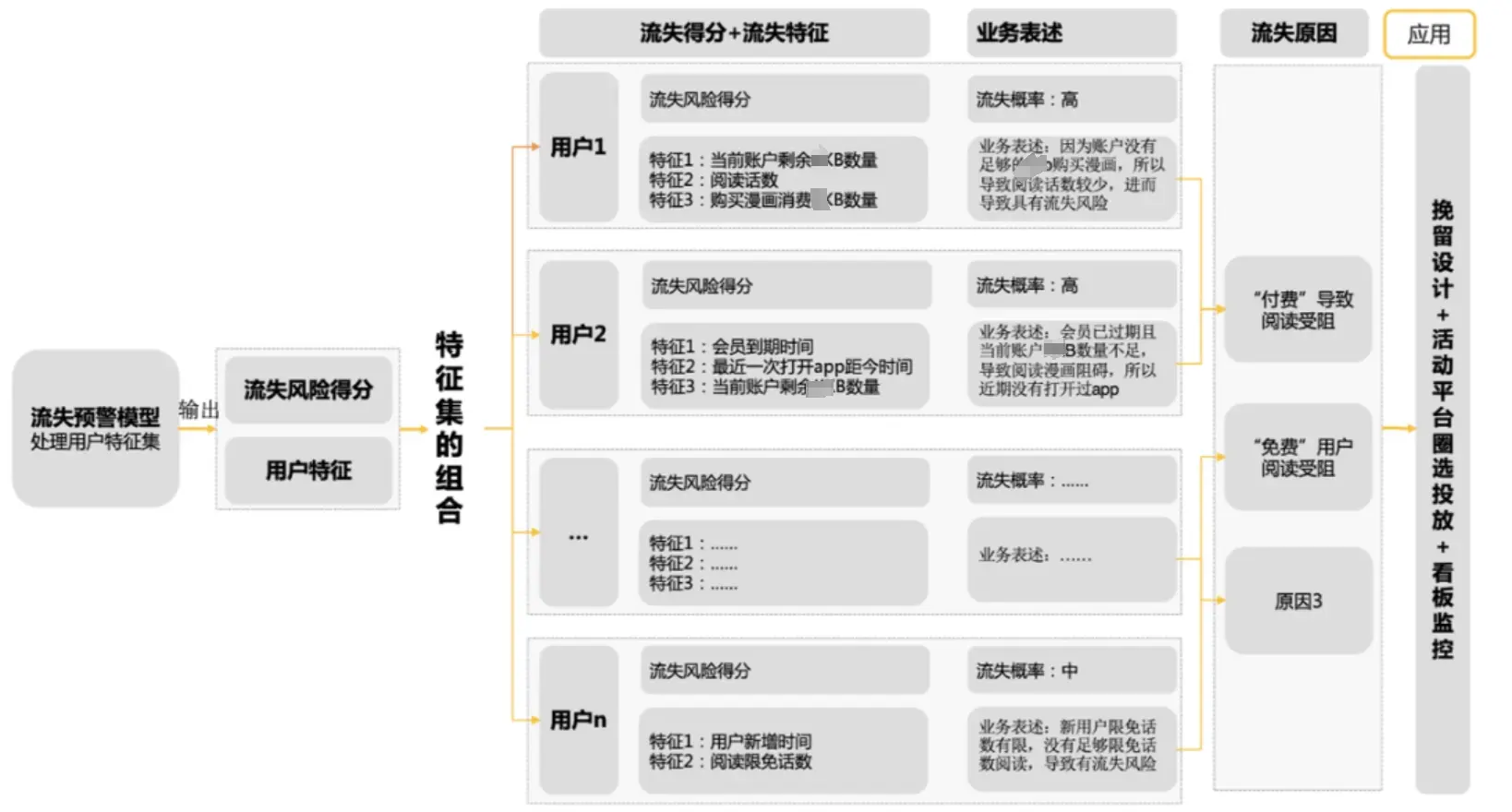 如何结构化的拆解分析DAU