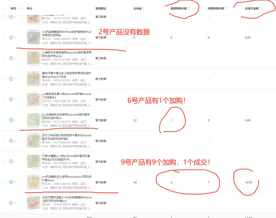 万字实战复盘,普通人电商创业,从0到稳定出单32天速通全流程实操