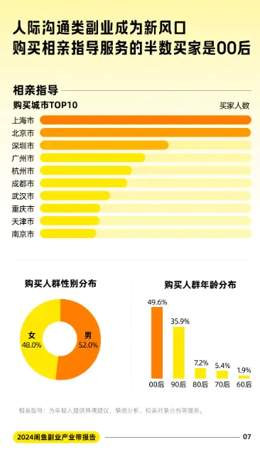 年底打脸复盘 | 2024年营销趋势猜想