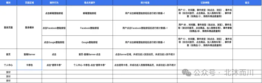 学会这个数据分析技能,保你超越90%大厂设计