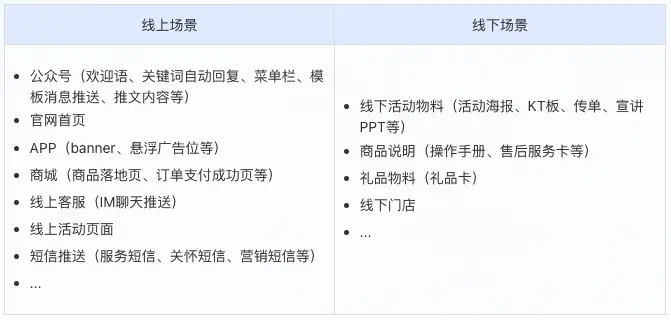 企微干货分享(三):0基础立项企微经营