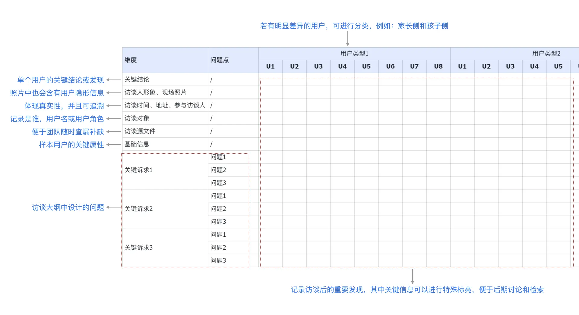 用户访谈系列之一:【访谈前】调研计划和访谈大纲