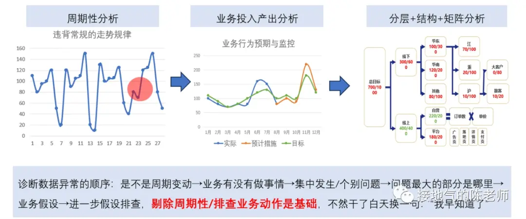 做数据十年,第一次见这么棒的数据分析方法 做数据十年,第一次见这么棒的数据分析方法