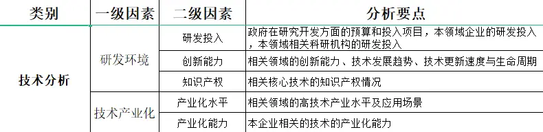 宏观环境分析:PEST视角下的企业战略制定指南