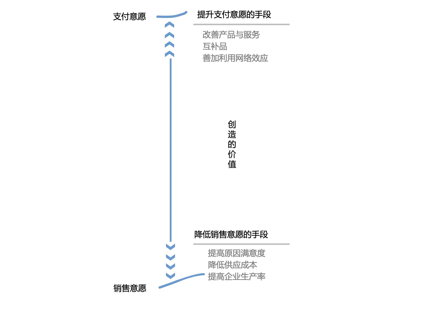 “价值棒”:让战略更简单,让策略更聚焦