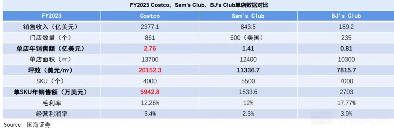 新零售2025-会员店鼻祖Costco为何不惧周期:忠诚于会员!
