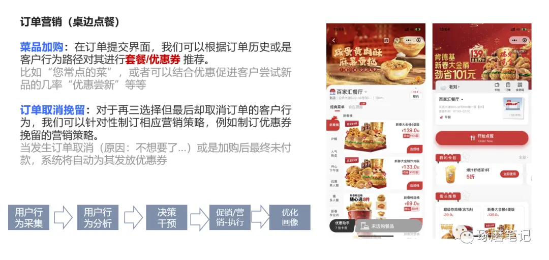 数字化客户体验管理中的用户旅程,要怎样进行设计