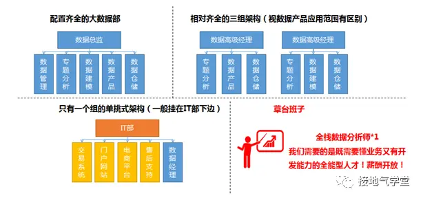 技术 or 业务?数据分析发展路径大盘点 技术 or 业务?数据分析发展路径大盘点