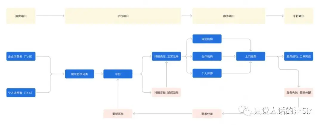 数据分析想落地,别再只说要搞高!