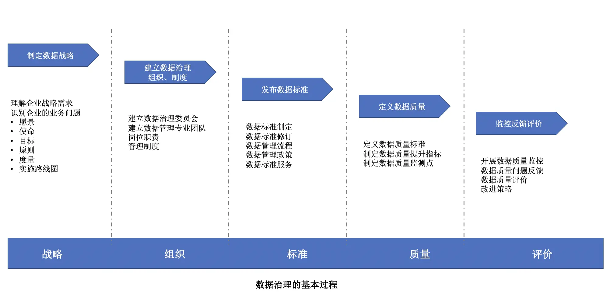 数据治理:企业信息化的核心基础性工作