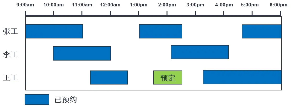 数字化赋能售前资源降本增效