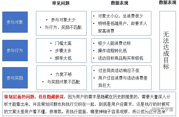 活动复盘报告,这样写真的很赞! 活动复盘报告,这样写真的很赞!