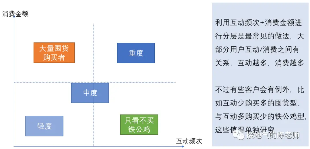 用户分析5大法则,互联网大厂都在用! 用户分析5大法则,互联网大厂都在用!
