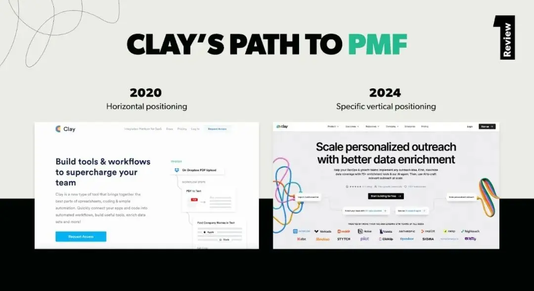 营销获客AI公司Clay,花7年找到PMF后,快速实现10倍增长的秘密