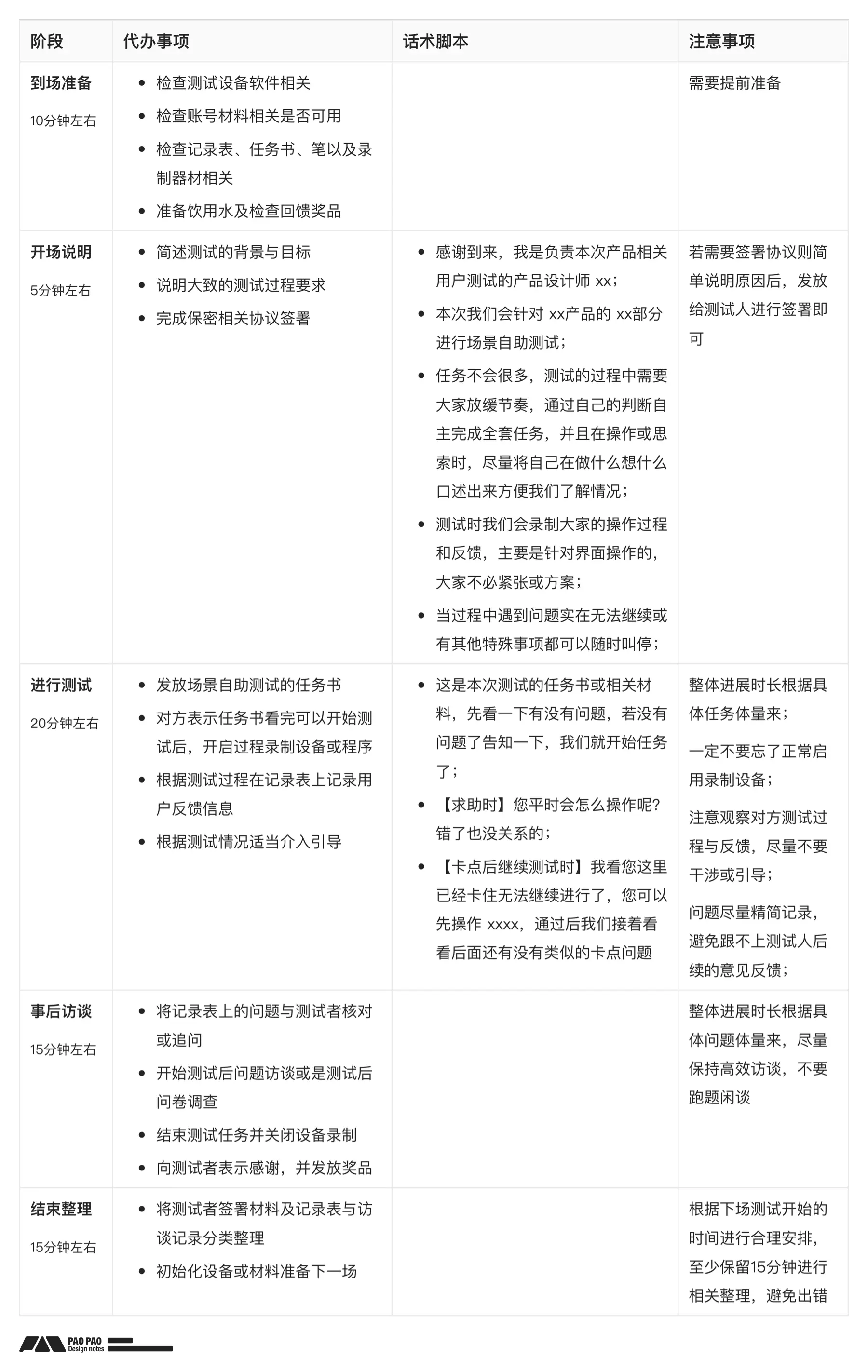 【B端用研】你连场景自助测试都不做,体验怎么会好的了?