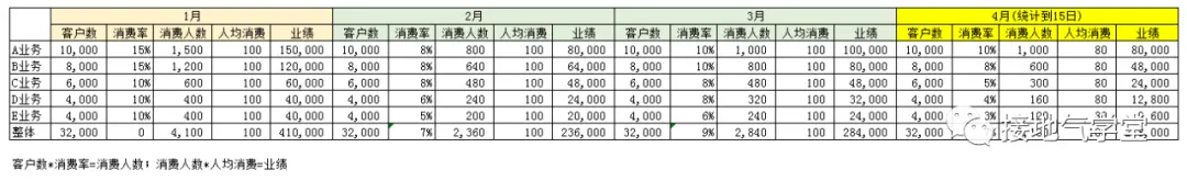 数据分析报告,这么讲听众才不搓手机