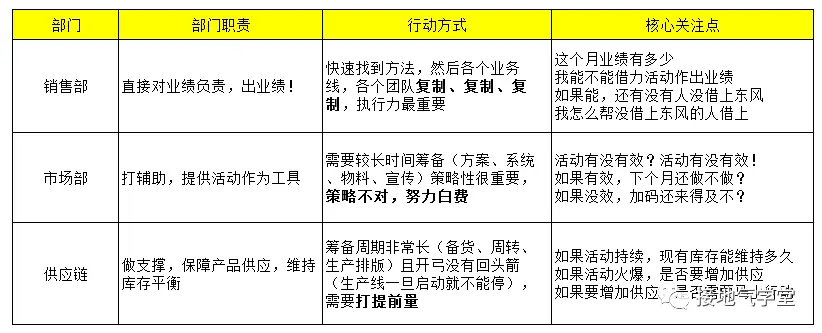 数据分析报告,这么讲听众才不搓手机