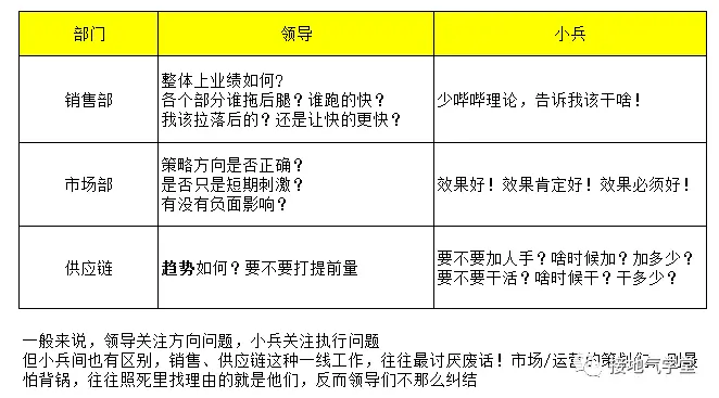数据分析报告,这么讲听众才不搓手机