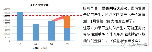 数据分析报告,这么讲听众才不搓手机