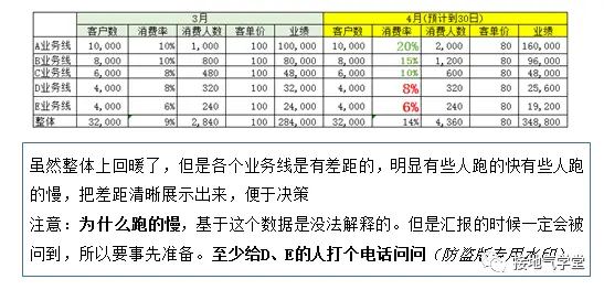 数据分析报告,这么讲听众才不搓手机