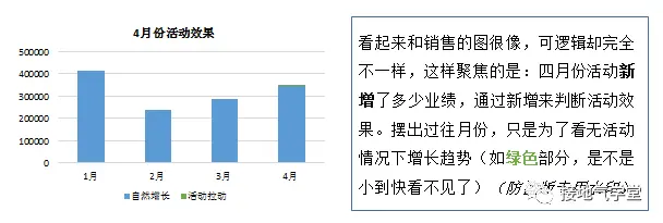 数据分析报告,这么讲听众才不搓手机