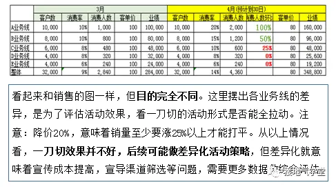 数据分析报告,这么讲听众才不搓手机