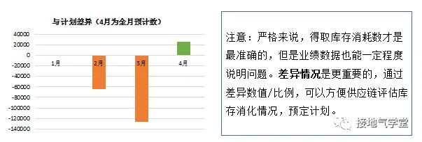 数据分析报告,这么讲听众才不搓手机