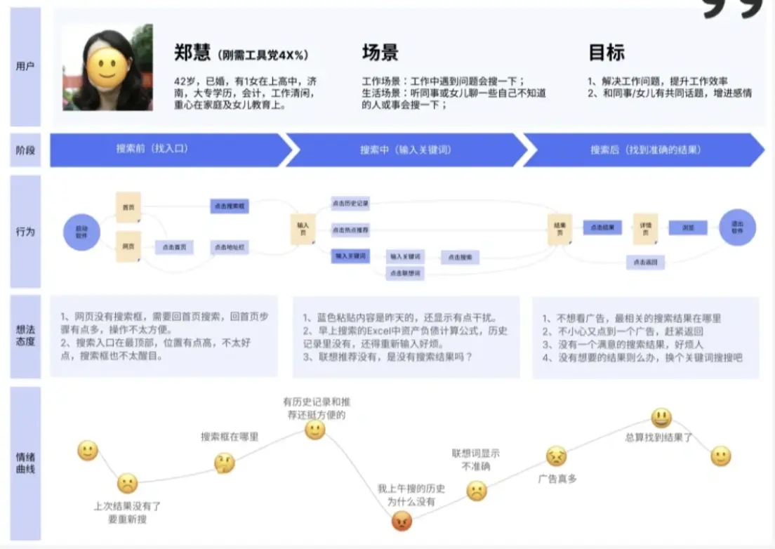 腾讯用研实战策略全解析