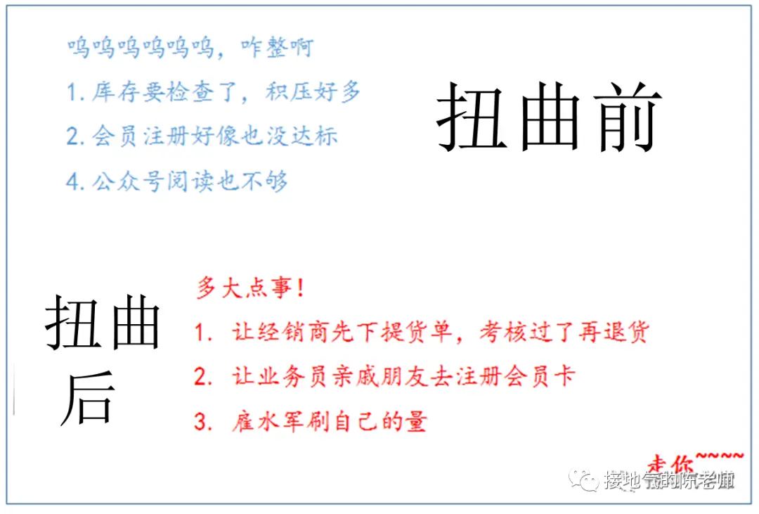 防忽悠指南!数据造假的九个方法