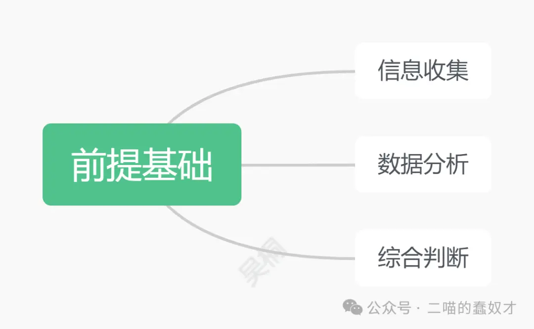 完全基于个人理解的海外产品运营(数据分析)