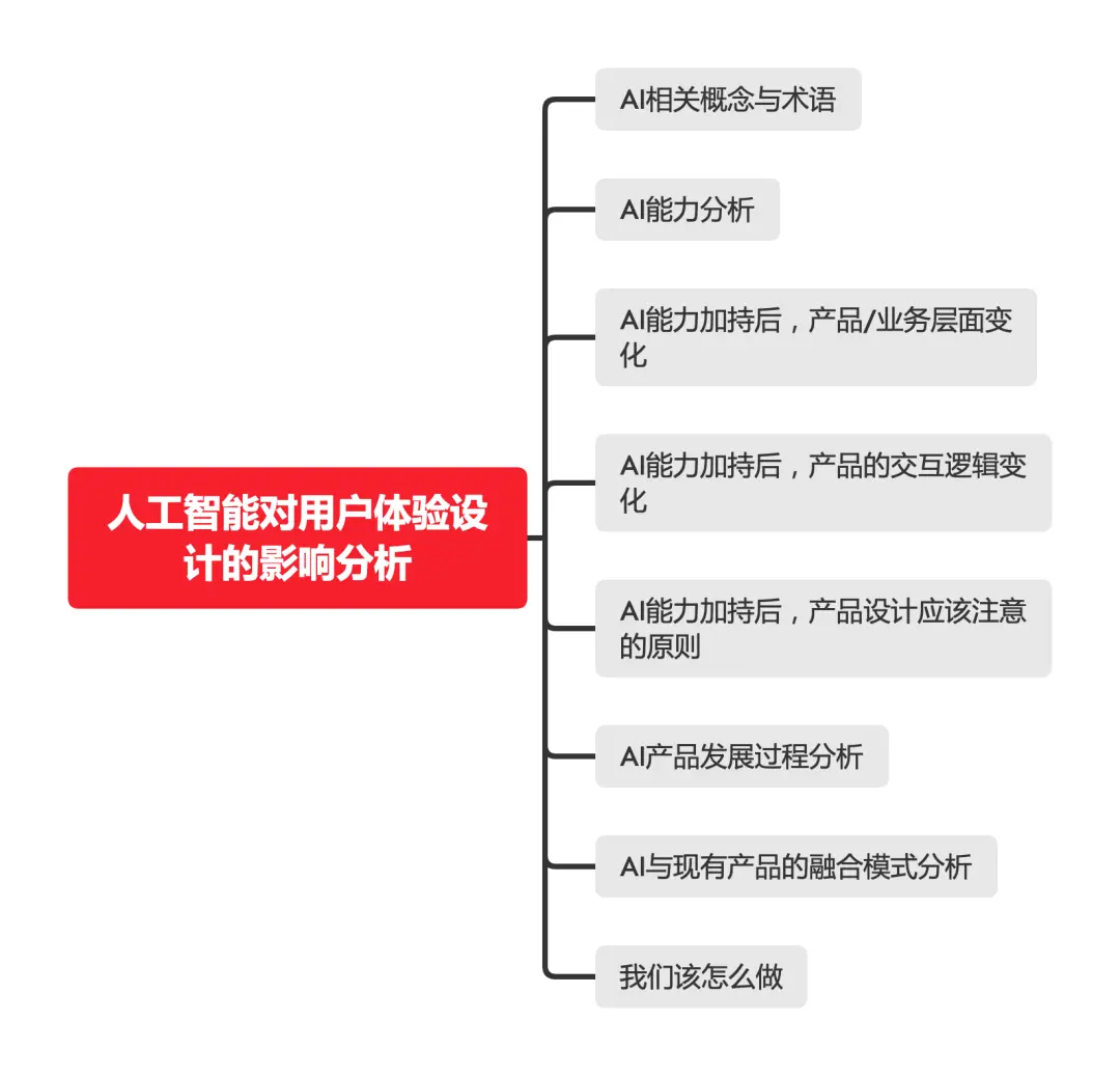 (2.5W字长文)AI狂奔,体验助推——人工智能对用户体验设计的影响分析