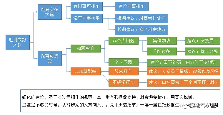数据分析报告,【建议】部分该怎么写? 数据分析报告,【建议】部分该怎么写?