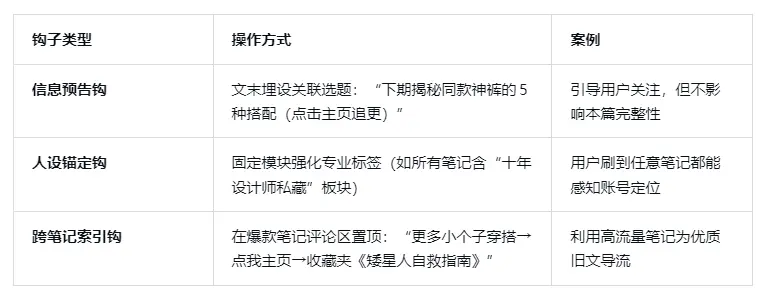 如何通过模块化思路提升小红书笔记有效率