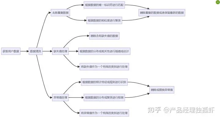 如何利用大模型获取用户数据,提升数字化营销效果