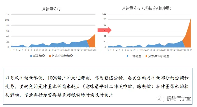 防忽悠指南!数据造假的九个方法
