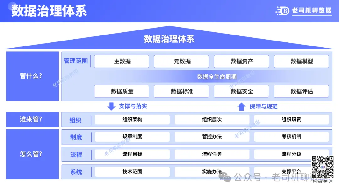 企业数据烂的像坨屎,还有救吗?
