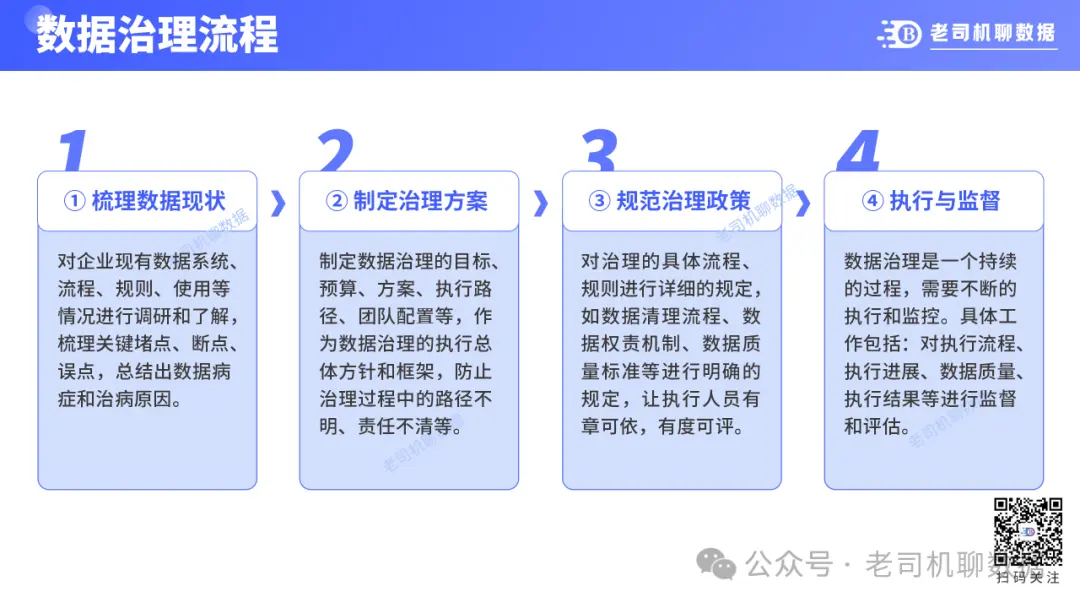 企业数据烂的像坨屎,还有救吗?