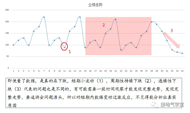 防忽悠指南!数据造假的九个方法