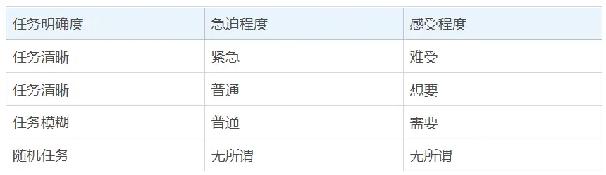 高级产品经理的核心:需求判断