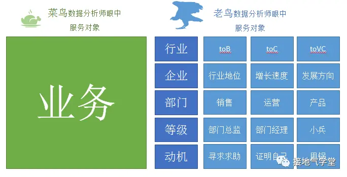如何做一个优秀的数据分析项目?