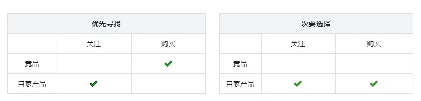 私域笔记 | 4个行动指南,搞定客户调研