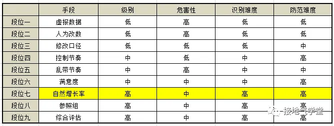 防忽悠指南!数据造假的九个方法