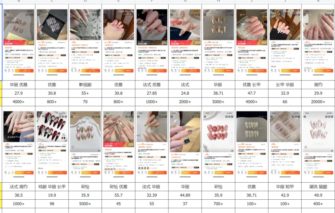 普通人电商创业必学的四步选品法,我亲自实践总结精炼版