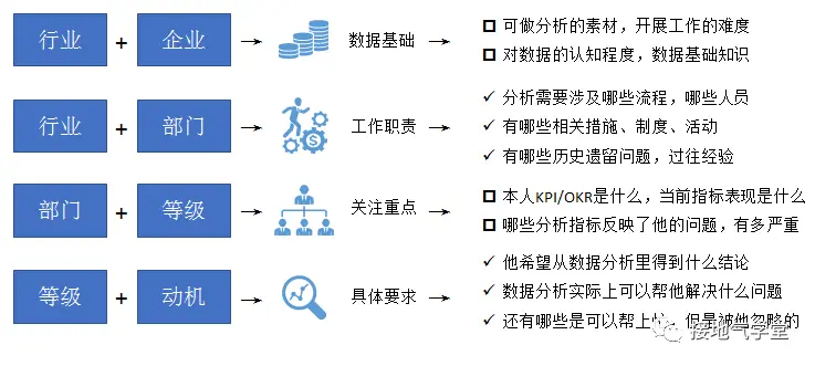 如何做一个优秀的数据分析项目?