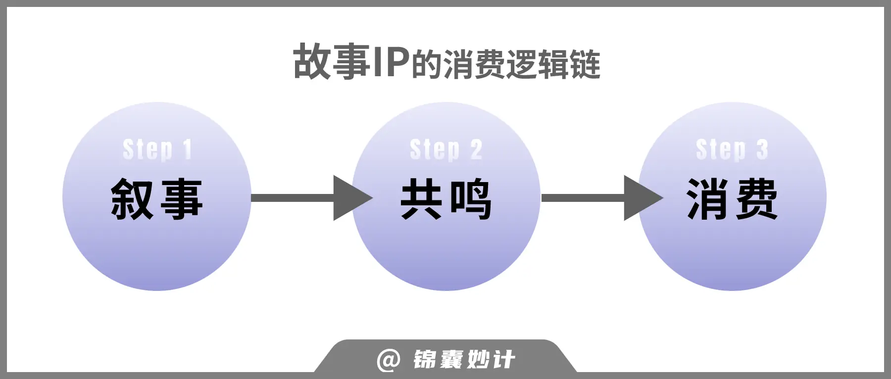 为啥LABUBU这么火?符号型IP的时代已来!