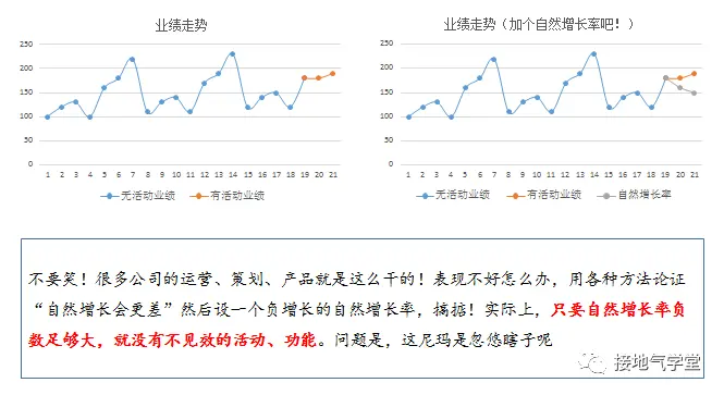 防忽悠指南!数据造假的九个方法