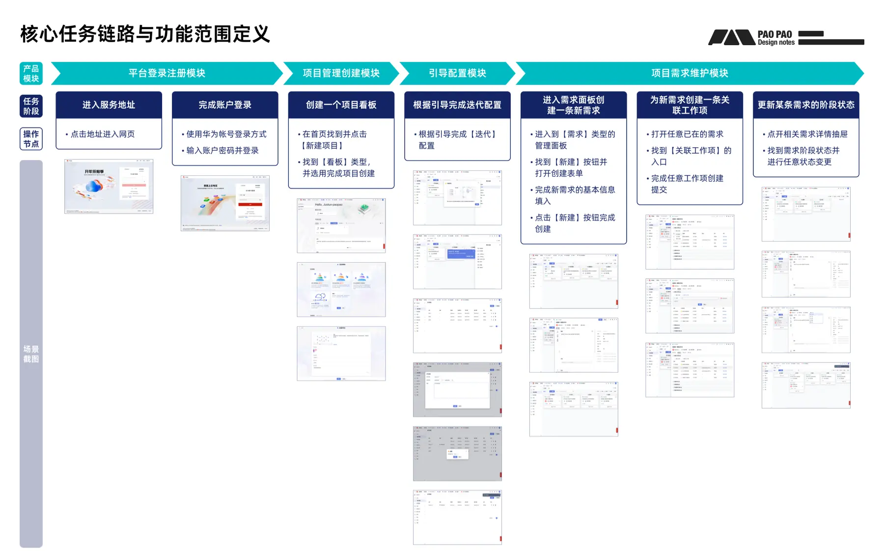 【B端用研】你连场景自助测试都不做,体验怎么会好的了?