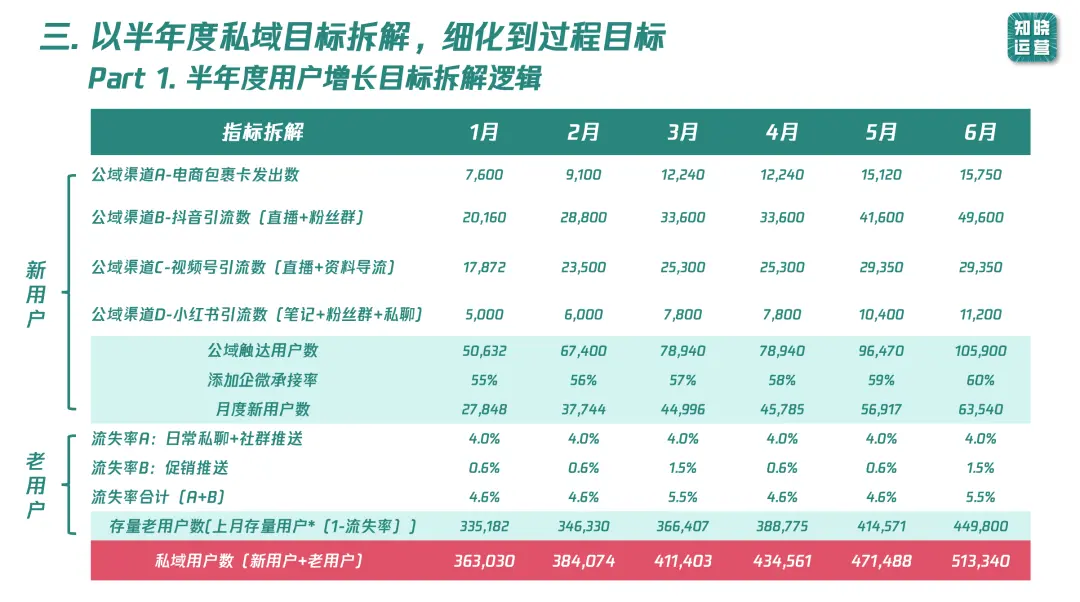 9000字实操干货!全面讲清私域数据落地痛点和搭建思路