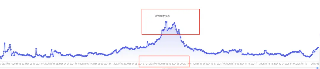 普通人电商创业,选品阶段必须避免的三大暗坑,10个案例详细说明