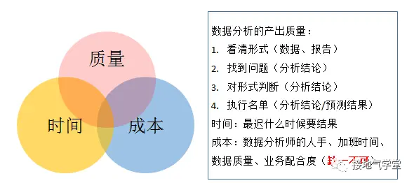 如何做一个优秀的数据分析项目?